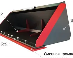 Изображение модельного ряда СМЕННЫЕ ЭЛЕМЕНТЫ КОВШЕЙ к колесным фронтальным погрузчикам