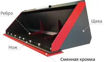 Сменная кромка с болтами для зернового ковша Master WHL18