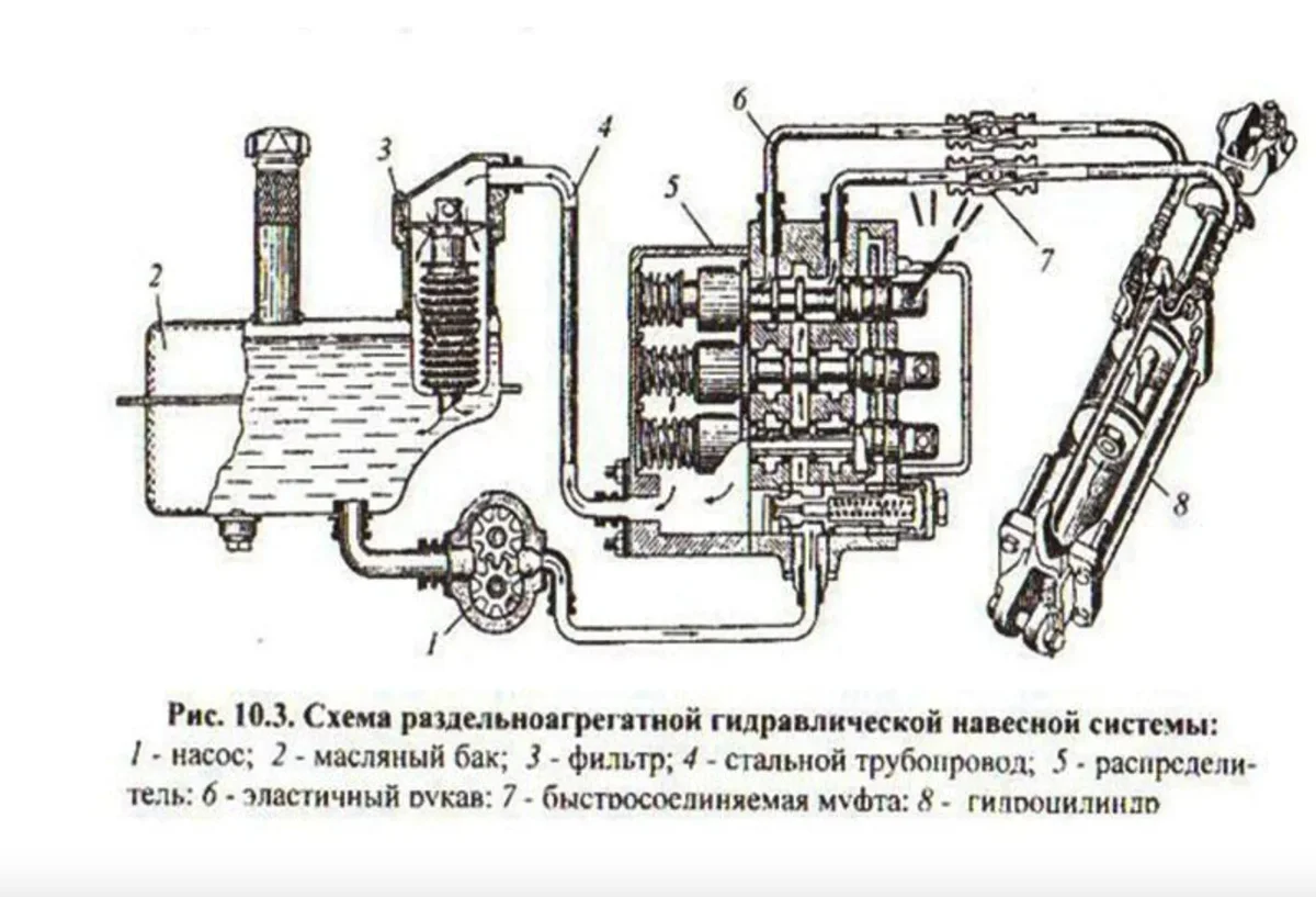 Принцип работы мтз 80. Гидравлика МТЗ 82 схема распределителя. Схема гидравлической системы трактора МТЗ 82. Гидравлическая система распределителя МТЗ 82. Гидросистема трактора МТЗ 80 схема.